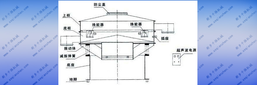 超声波振动筛图解.jpg