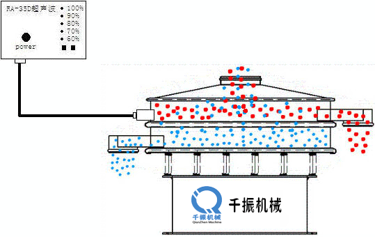 超声波振动筛动图(改动).gif
