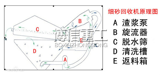 BX细砂回收机未修改4_副本.jpg
