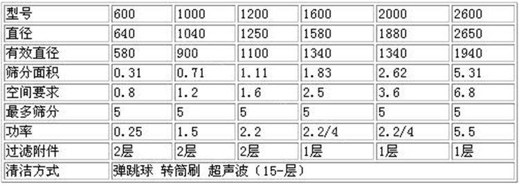 摇摆筛参数