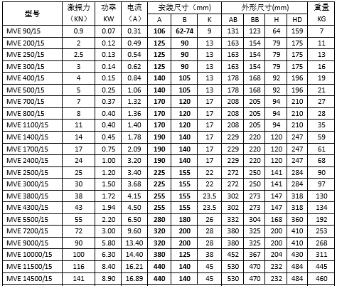 4极振动电机