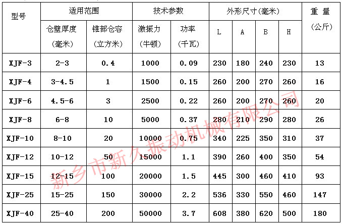 仓壁振动器