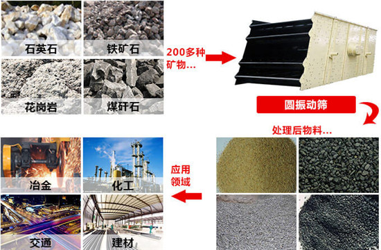 圆振动筛未修改2_副本.jpg