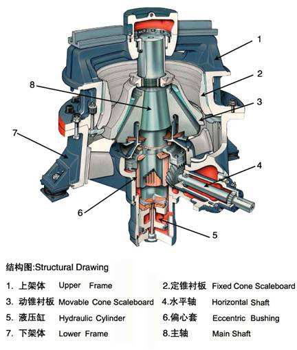 圆锥式破碎机(图2) 圆锥式破碎机(图2)
