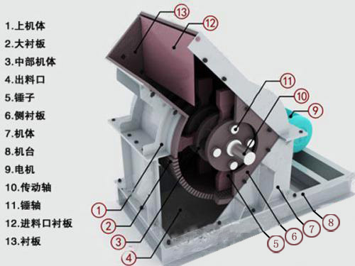 锤式破碎机(图2)