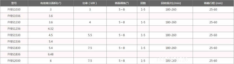 压裂砂方形摇摆筛的产量 压裂砂方形摇摆筛的产量