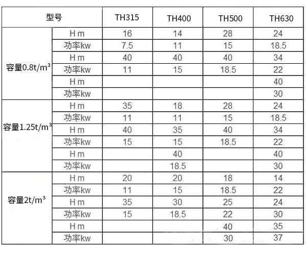 斗式提升机技术参数