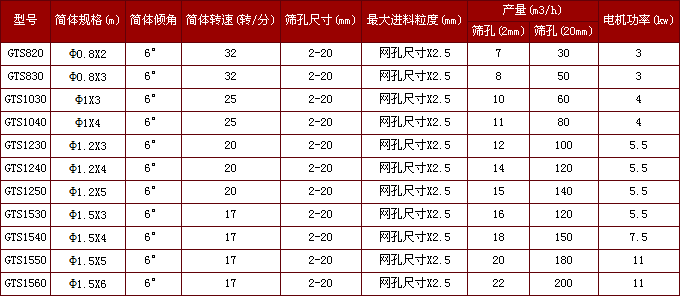 滚筒筛 滚筒筛