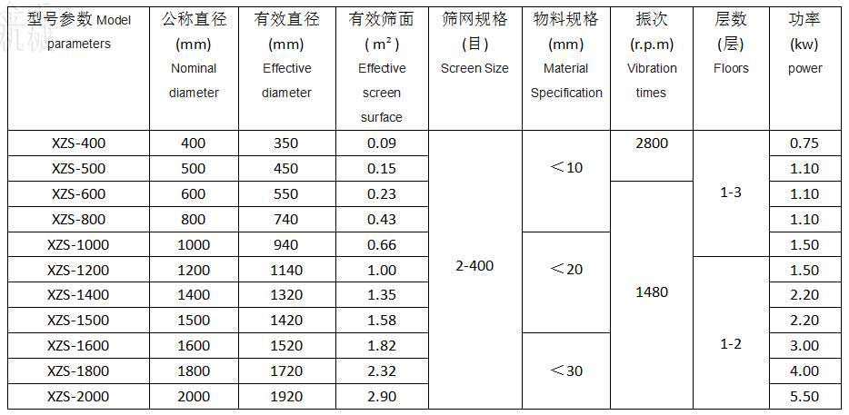 金禾--旋振筛技术参数.jpg 金禾--旋振筛技术参数.jpg