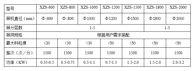 振动筛分机型号.png