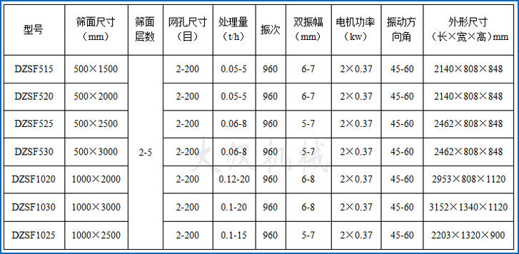 多层直线振动筛参数