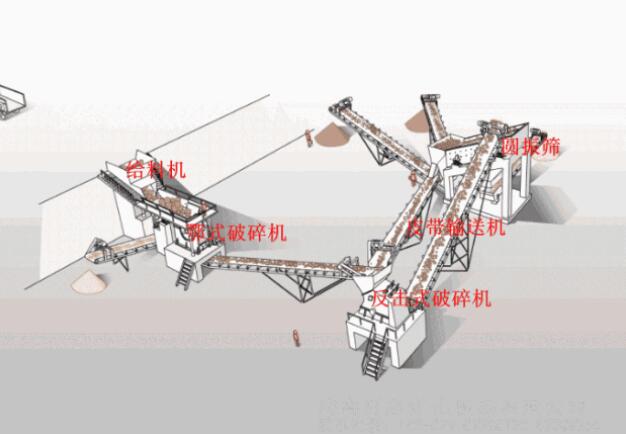 礦山設備-振動篩原理-44種礦山機械的工作原理動態圖，讓你秒看懂，趕快收藏起來吧