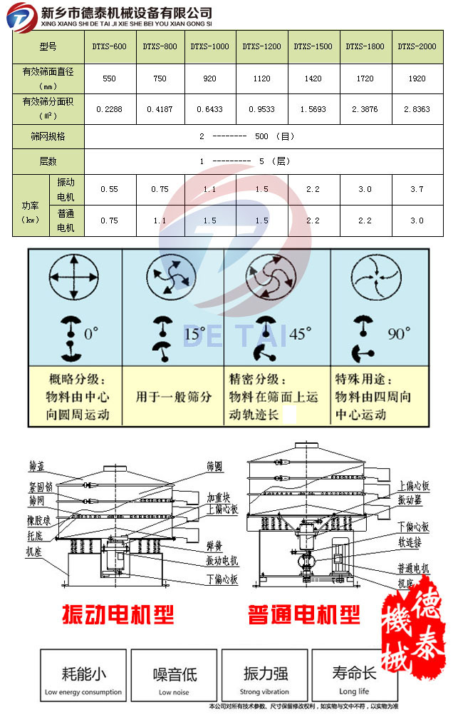 旋振筛运行轨迹.jpg