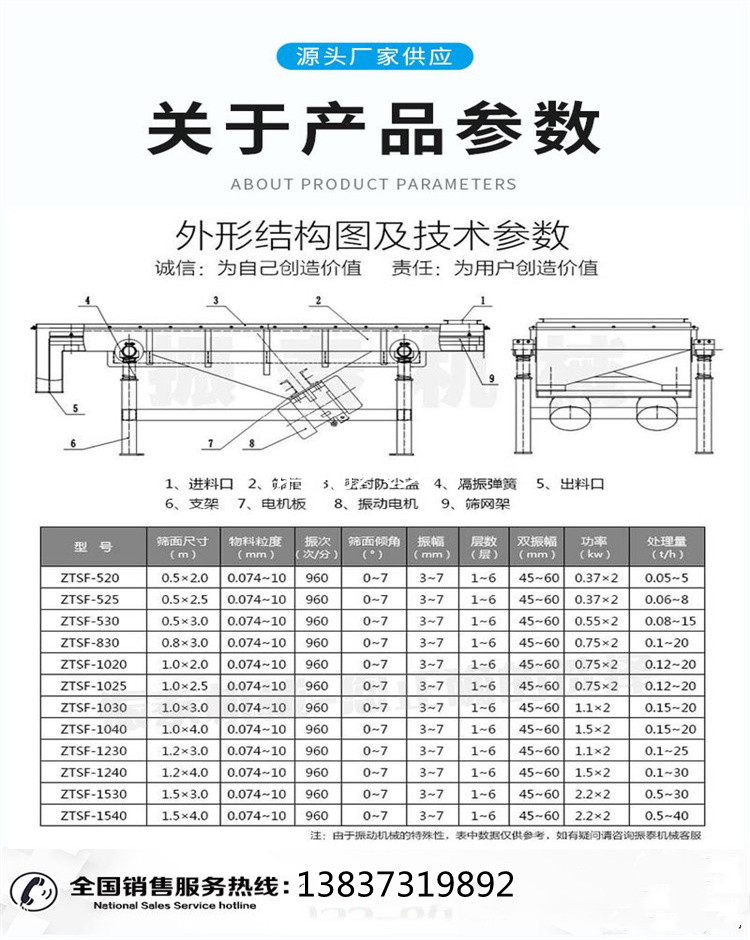 脱水筛参数_副本.jpg