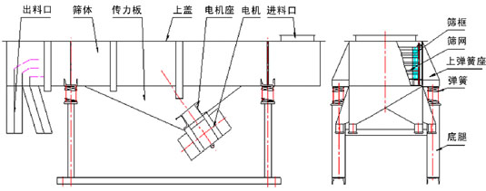 1020直线筛外形尺寸