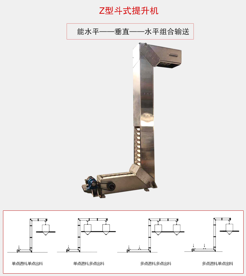 z型斗式提升机用于水平-垂直-水平组合输送,可实现多点进单点出或单点进多点出