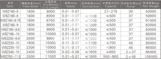 重型板喂机技术参数