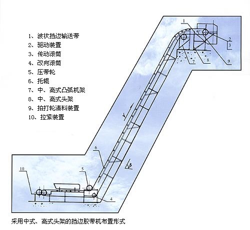 大倾角皮带输送机结构图