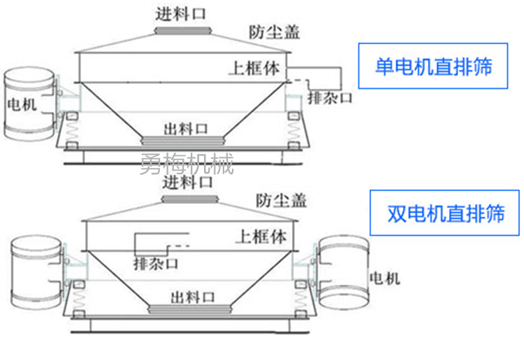 直排筛.png