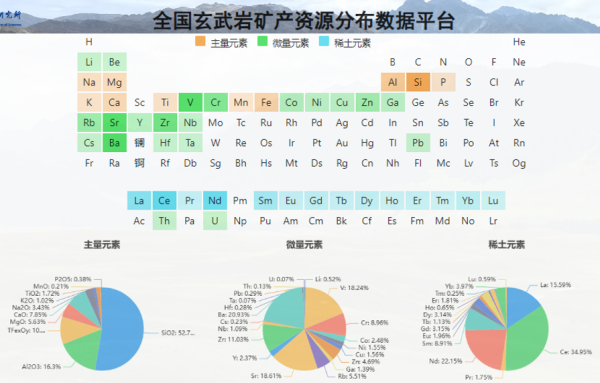 全国玄武岩矿产资源分布数据平台