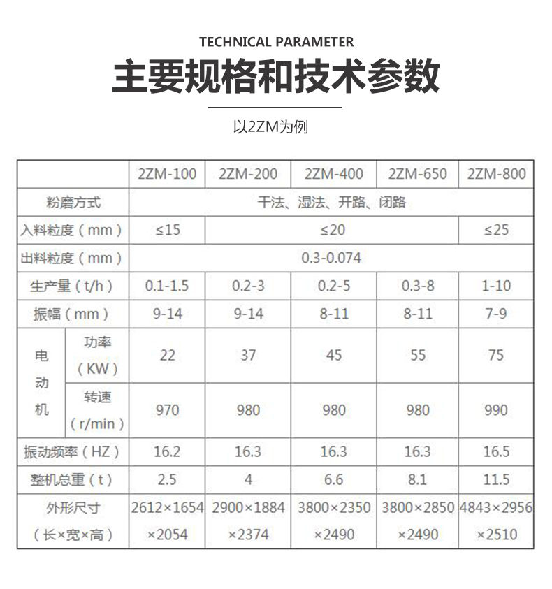 微信图片_20220430114340磨机参数.jpg