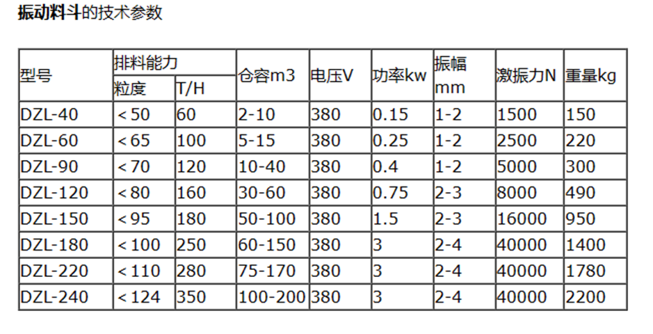 QQ图片20230204082913振动料斗.png