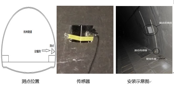 隧道振动监测布点