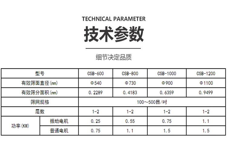 微信图片_20220509085423超声波振动筛参数.jpg