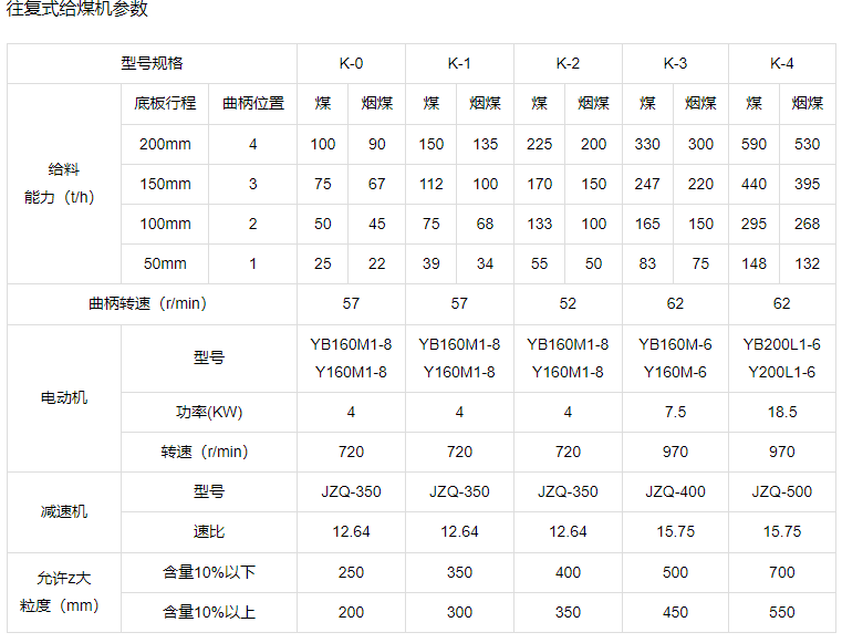 QQ图片20220504150122给煤机参数表.png
