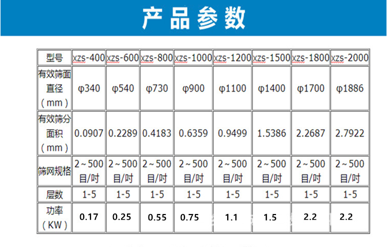 _GQ}}0RO3{[(QMO%JUKIIET_旋振筛参数副本.png