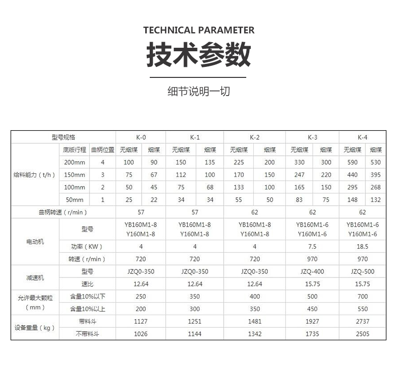 微信图片_20220430114411给煤机参数.jpg