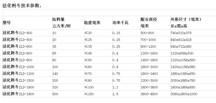 活化料斗参数.png