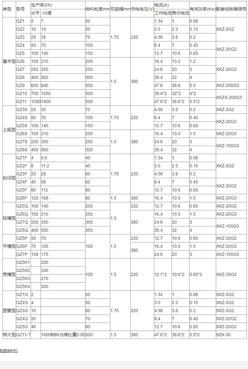 GZ电磁给料机