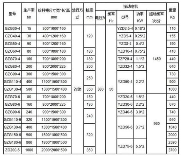 电机给料机参数.jpg