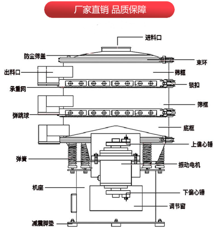 QQ图片20220808150803旋振筛外形图.png