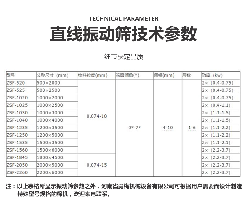 微信图片_20220428164204直线筛参数.jpg