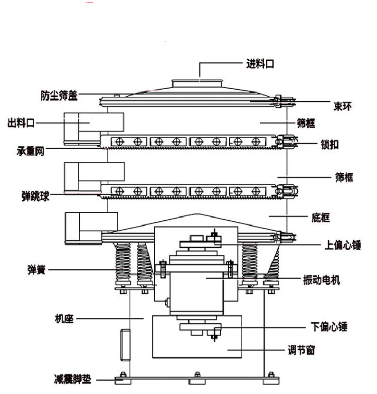 QQ图片20220808150803旋振筛外形图.png