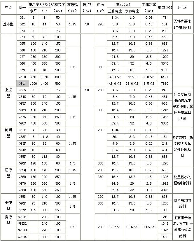 GZ3电磁振动给料机参数