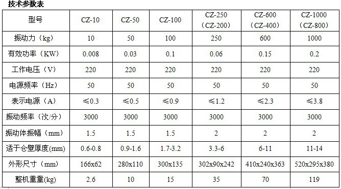 CZ电磁仓壁振动器参数