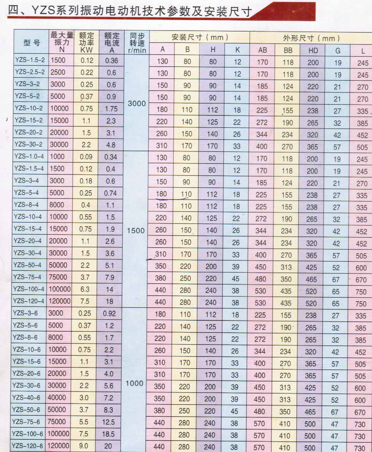 YZS振动电机技术参数