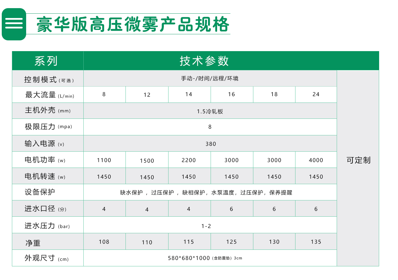 豪华版高压微雾产品规格.jpg