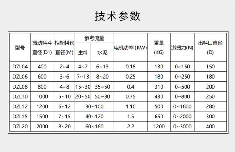 DZL料斗型号.png