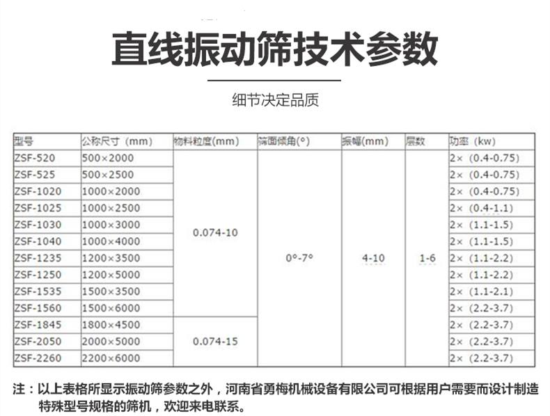 微信图片_20220428164204直线筛参数.jpg