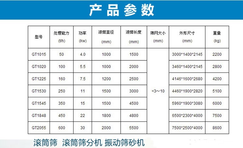 C`8RQQGJBD_SHHW4Y[K28O滚筒筛参数M_副本_副本.jpg
