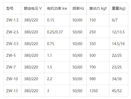 ZW附着式振动器参数