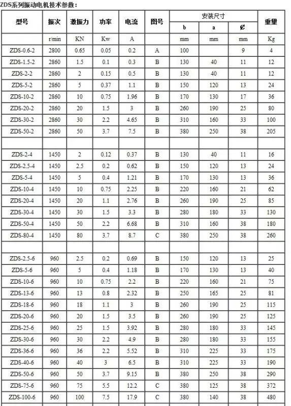 ZDS振动电机参数