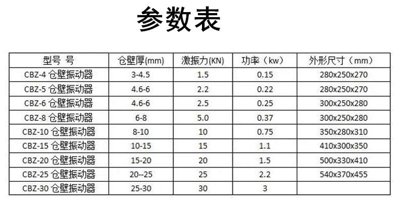 CBZ电机仓振器0915101737.jpg