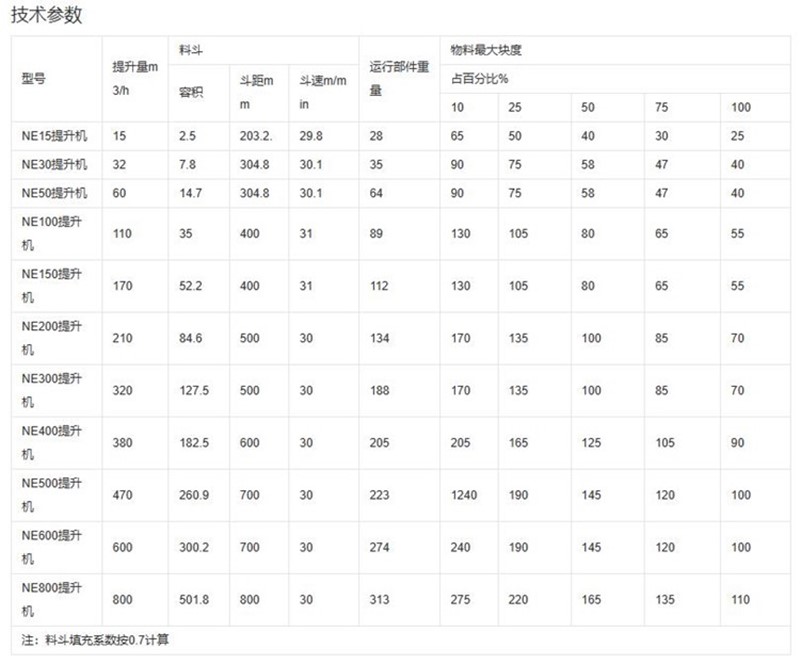 NE提升机参数表.jpg