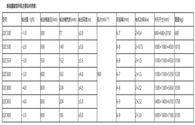 DZC垂直螺旋提升机.jpg
