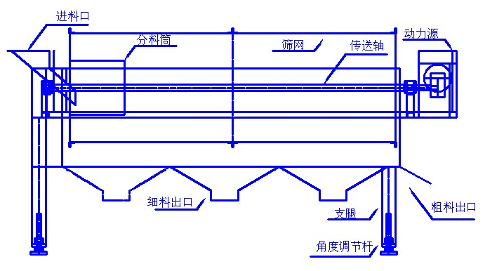 gtsyl滚筒筛.jpg